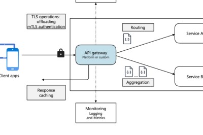 Apa itu API Gateway?