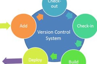 Apa itu Version Control System (VCS)?