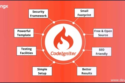 Konsep Dasar Framework - CodeIgniter