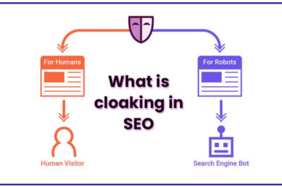 Mengenal Cloaking dalam SEO: Apa Itu, Risiko, dan Cara Menghindarinya